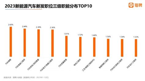 2023找工作|2023 年度就业趋势数据报告